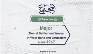 Major Zionist Settlement Waves in West Bank and Jerusalem since 1967