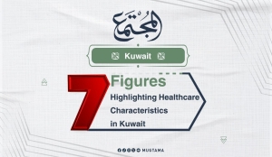 7 Figures Highlighting Healthcare Characteristics in Kuwait